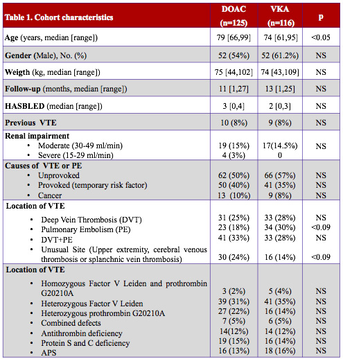Vitamin K Antagonist Vs Direct Oral AnticoagulantAs Anticoagulant ...